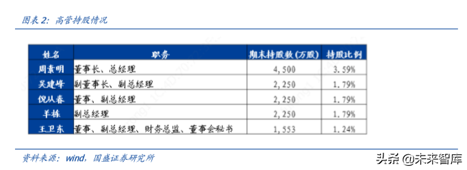 白酒专题报告之今世缘深度解析
