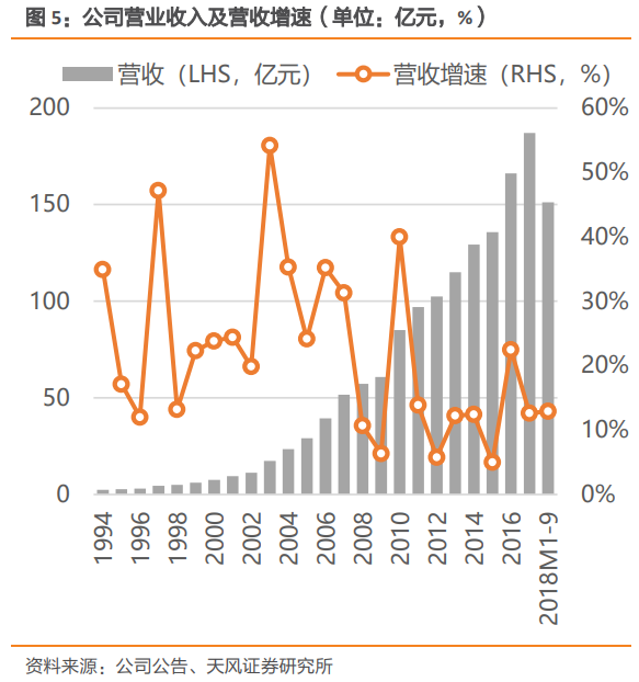 福耀玻璃深度研究：點滴匯江海，福耀千萬家