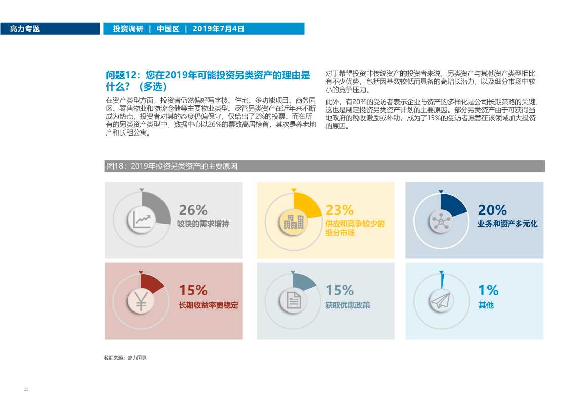 中国房地产市场投资趋势调研2019
