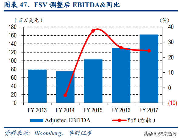 物业管理行业深度报告：蓝海市场，2030年市场规模将达2万亿