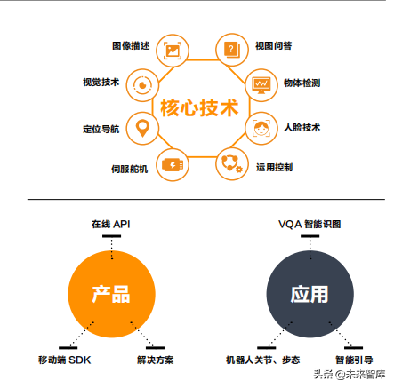 2019人工智能产业知识产权发展白皮书