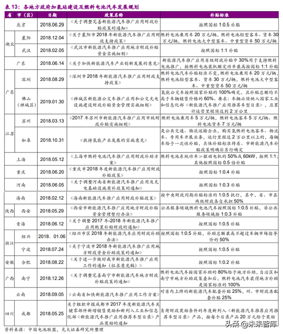 燃料电池专题报告之加氢站深度研究