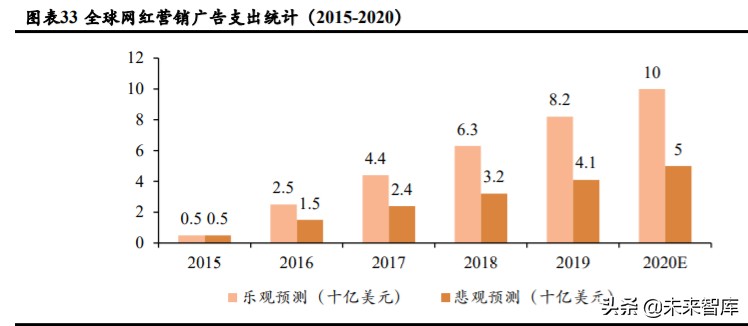 广告营销行业深度报告：埃森哲互动，2C超级平台动了2B巨头的奶酪