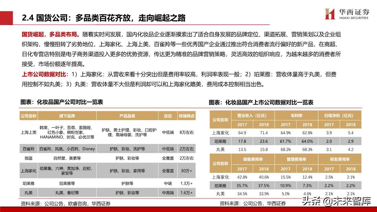 化妆品专题报告：颜值经济向上，国货龙头崛起