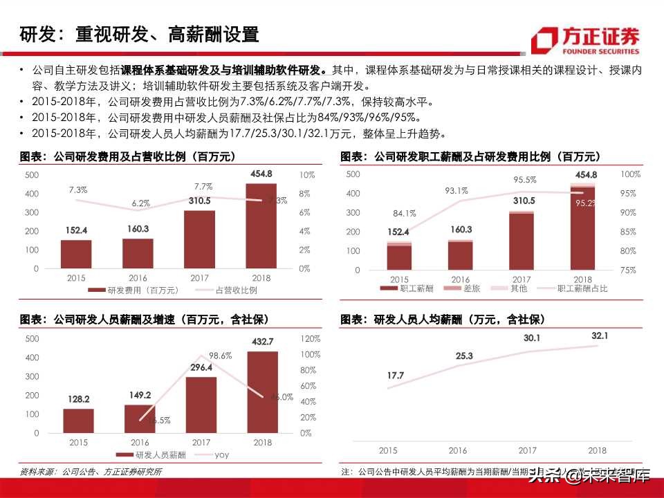 深度解析职业教育培训龙头：中公教育（99页PPT）