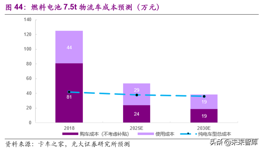 氢能与燃料电池产业前沿报告：产业链解析及产业应用分析
