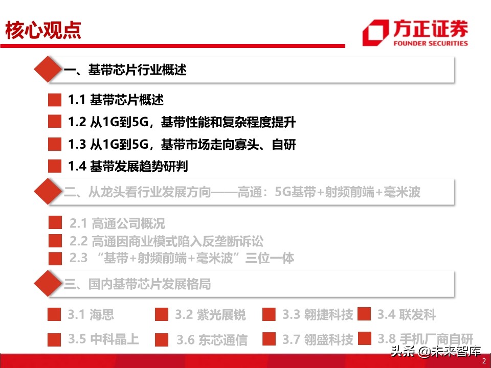 半导体之国产基带芯片行业深度研究：方向与格局