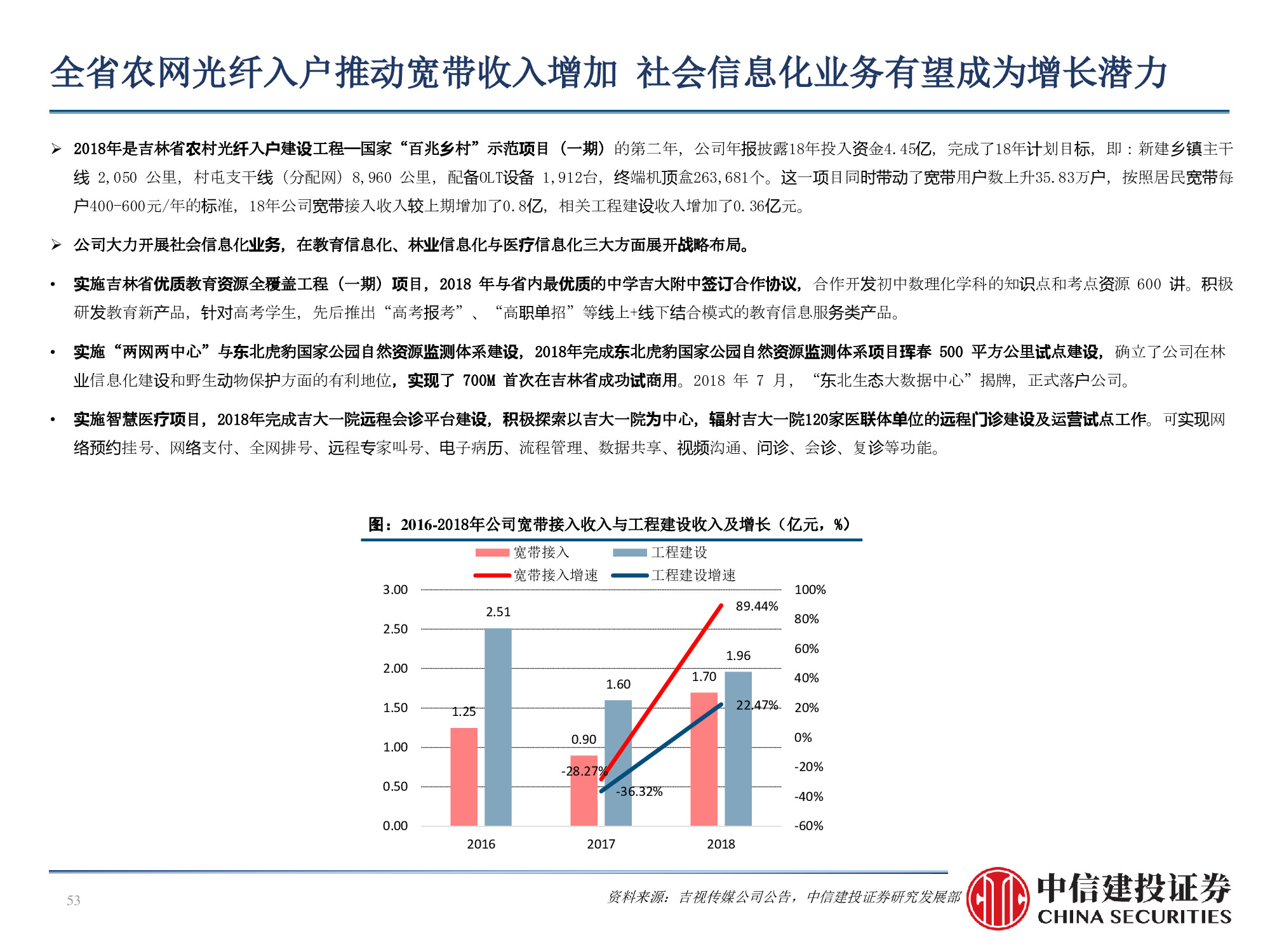 60页PPT深度解析广电行业挑战与机遇