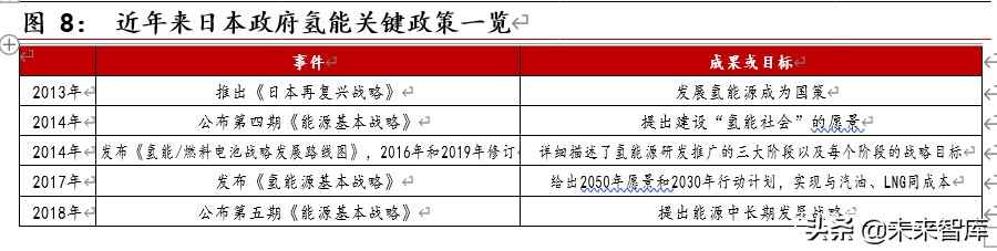 燃料电池行业深度报告之政策篇：框架初成，静候顶层设计