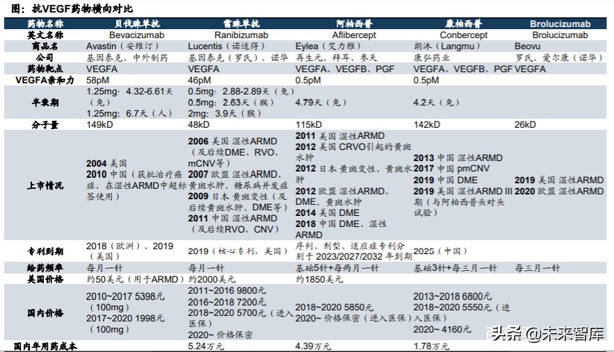 眼科產業鏈深度報告：創新驅動，服務為王