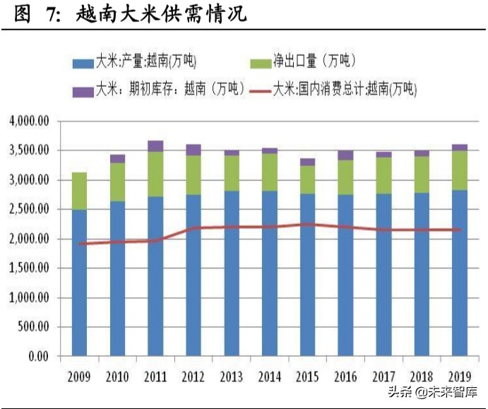 粮食供需分析及国内外种业发展对比专题报告