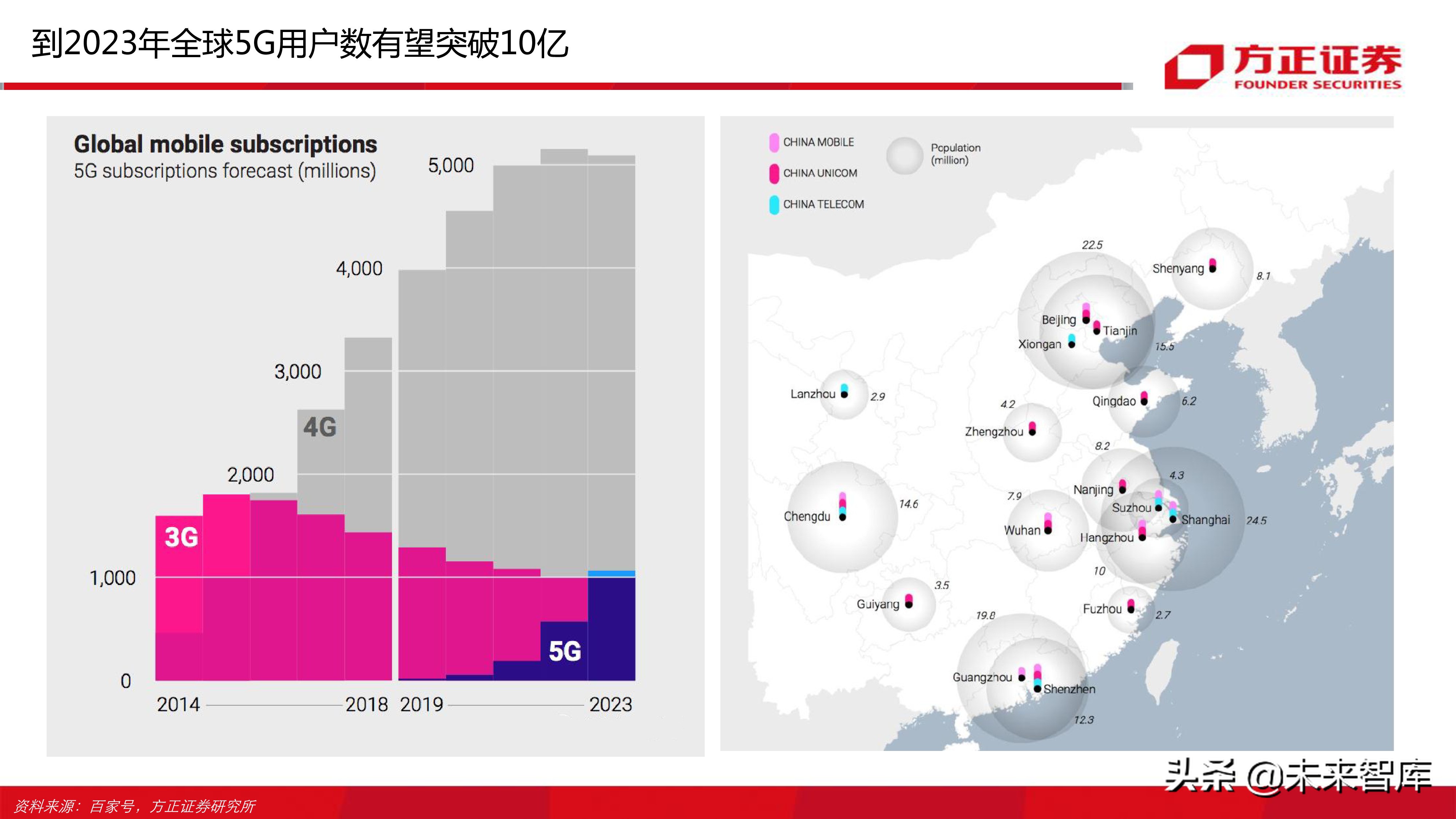 云游戏行业深度分析报告：寻找游戏界的Netflix（77页ppt）