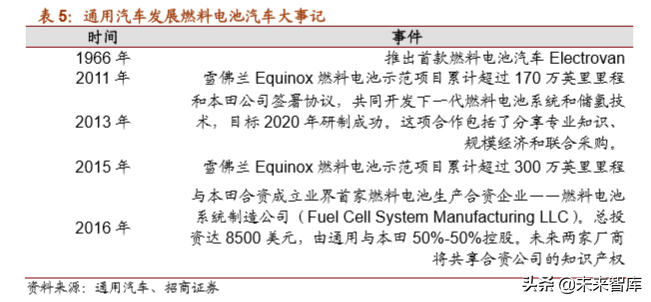 通用汽车战略解析：放下过去，迎接未来