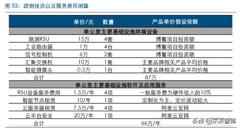 智能汽车行业深度报告：市场政策双驱动，掀起新一轮汽车变革
