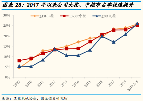 工程机械行业专题报告：三一重工深度研究