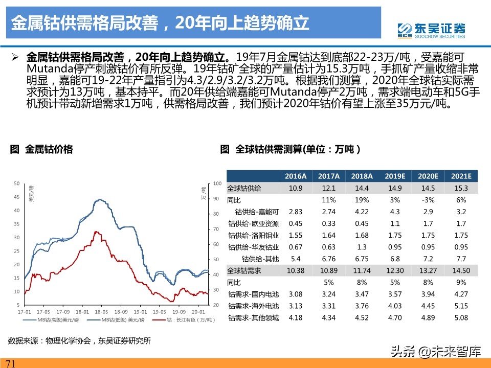 新能源汽车行业19年总结及20年预测：国内寒往春来，海外初露峥嵘