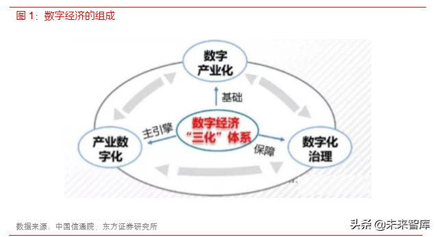 各行业数字化转型浪潮已至，IT产业成为使能者