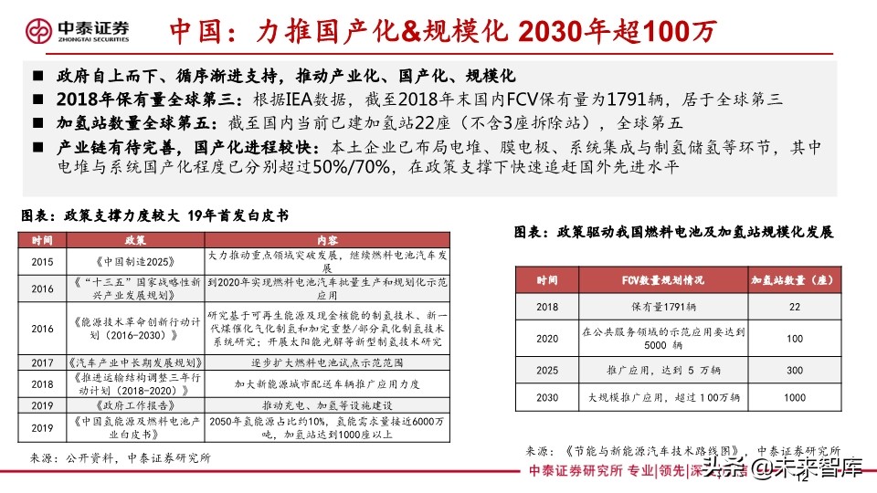 燃料电池专题报告：FCV爆发在即，能源转型持续推进