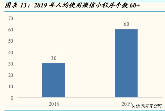通信行业专题报告：RCS是4G-5G过渡期的精准供给