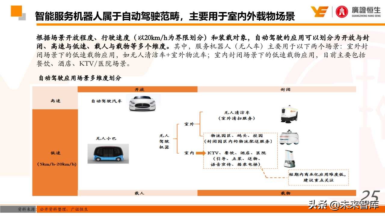 机器人行业深度研究：国产化、智能化加速