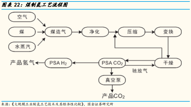 氢能源专题报告：氢气基础设施产业分析