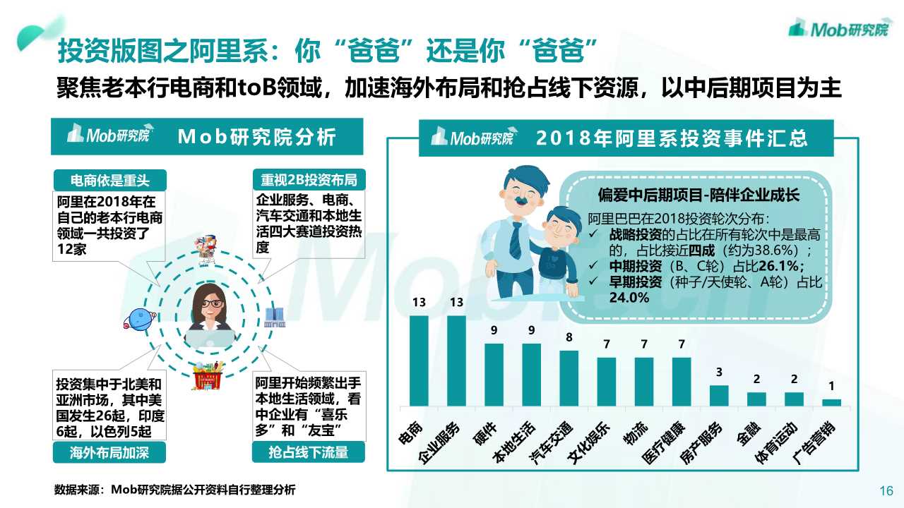 2019年阿里、腾讯、百度深度洞察报告