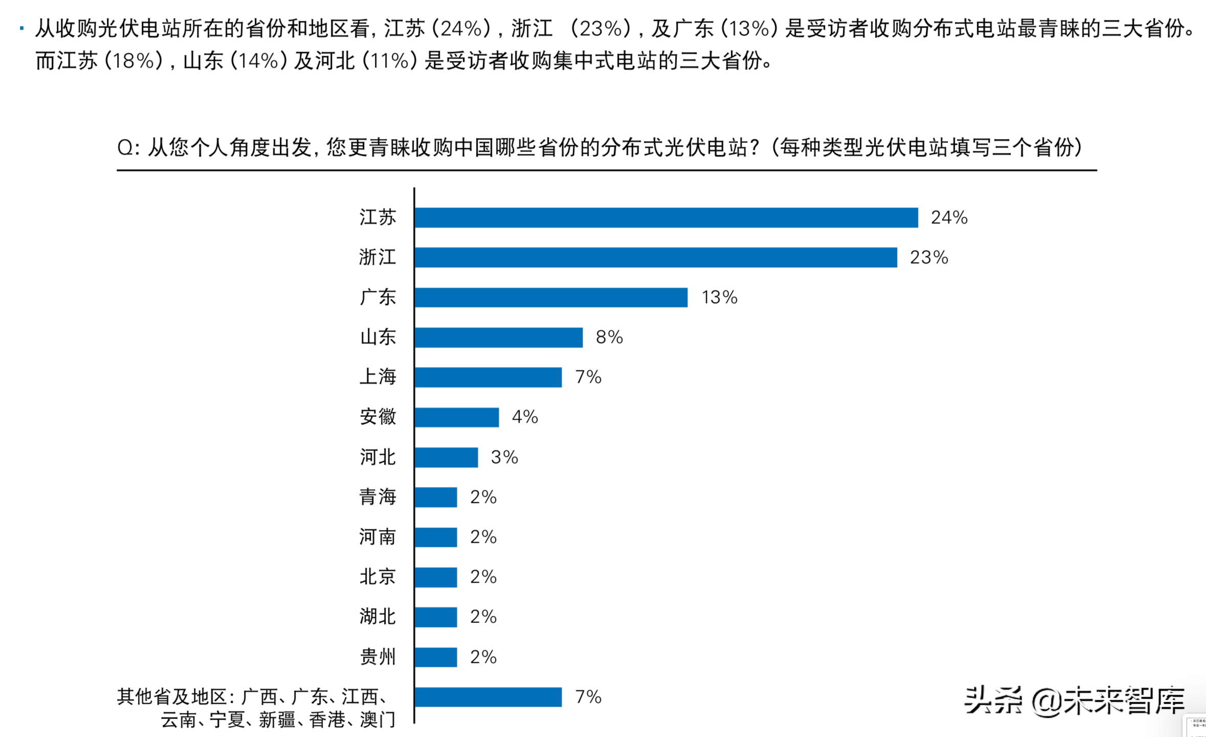 普华永道2019年中国光伏电站资产交易白皮书