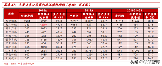 广电行业研究：全国一网加速推进，ABC456带来新机遇