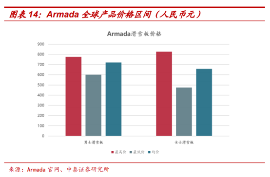 頂級體育用品集團Amer Sports深度研究