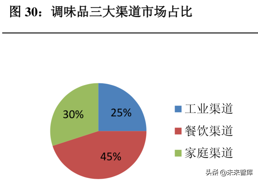 食醋行业深度研究：调味品产业的下一个桃花源