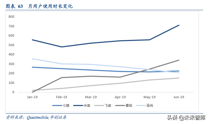 数字阅读行业发展逻辑和商业模式研究