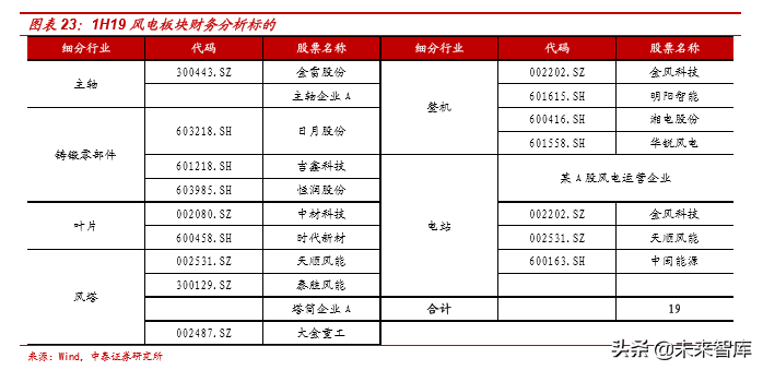 风电行业产业链及龙头公司财务分析