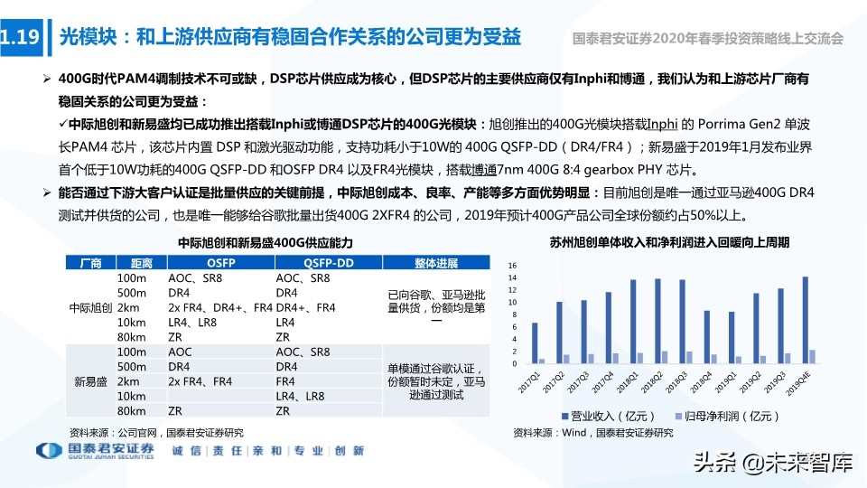 新基建专题报告：新型基建加速，产业应用共舞
