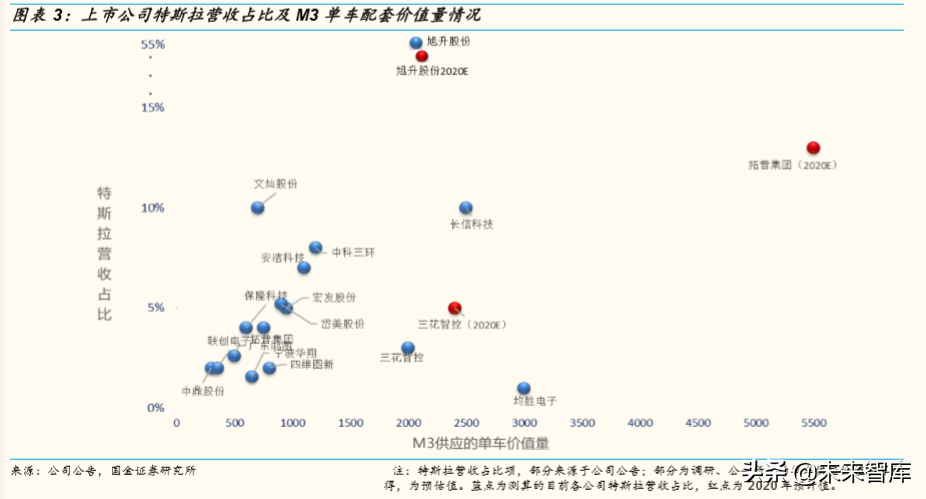 存量竞争格局下中国汽车产业发展趋势与机会深度分析（73页）