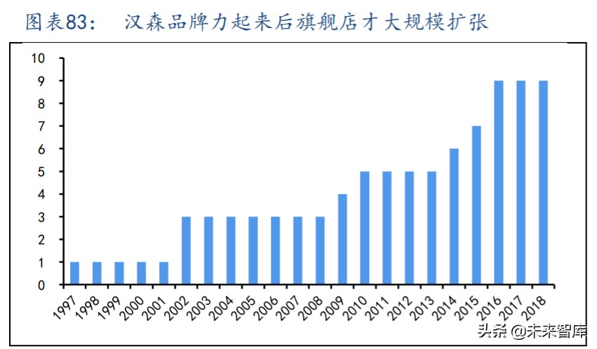 沙发行业深度报告：看好长期增长