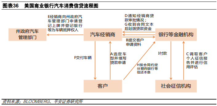 汽车金融：汽车零售贷款市场专题报告