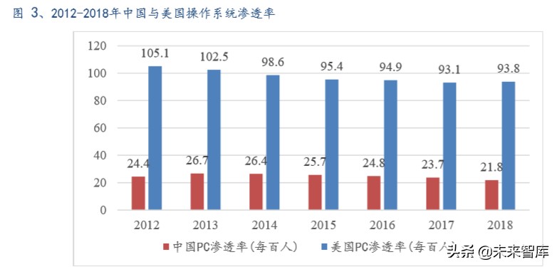 软件行业深度报告：国产操作系统谁主沉浮？