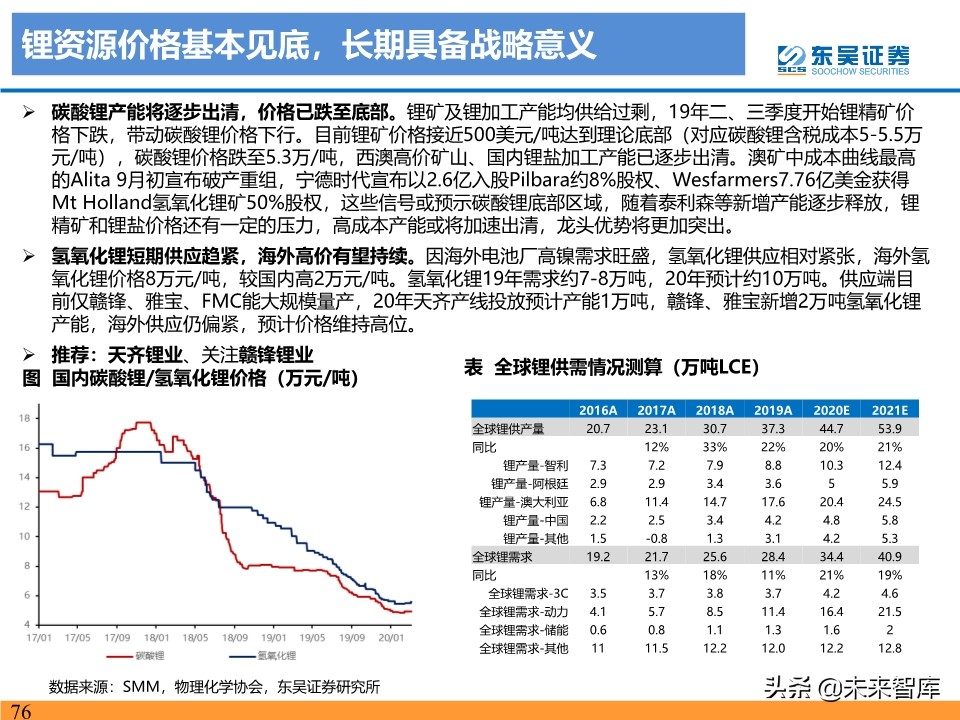新能源行业投资策略：电动车反转可期，工控和光伏成长值期待