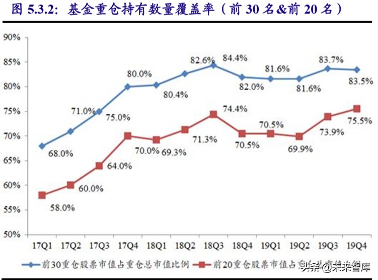医药行业深度报告：新版办法利好创新及创新服务产业链