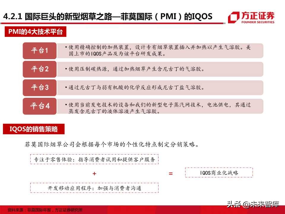 电子烟全球主要市场发展状况大盘点