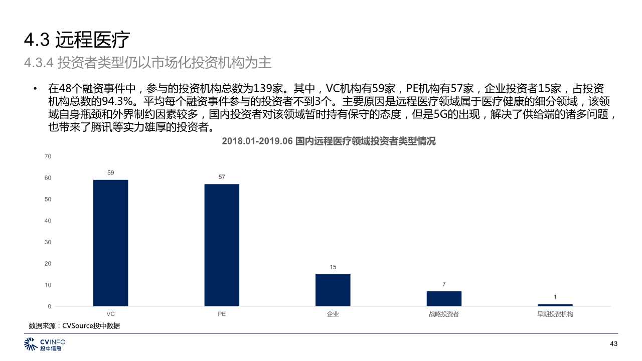 中国5G产业发展与投资分析报告2019