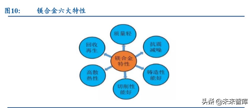 笔记本电脑行业深度报告：金属作轻薄之翼，触摸成体验之美