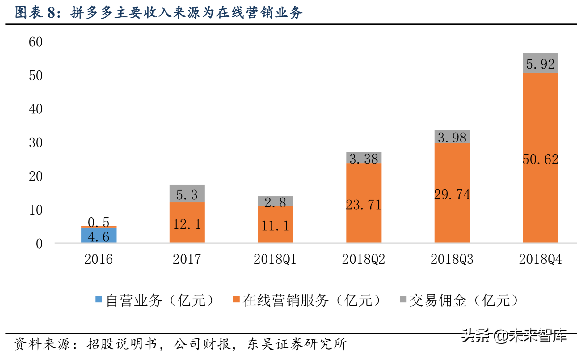 互联网研究系列之拼多多：C2M是最大机会