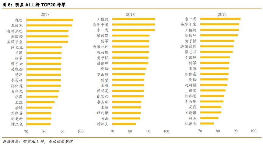 印度电影产业成功经验与借鉴