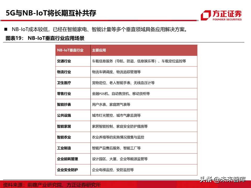 物联网行业深度报告：5G商用在即，万物互联时代来临