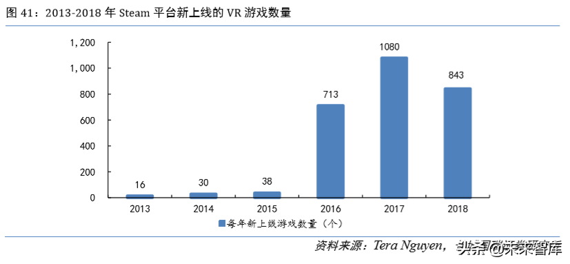 虚拟现实专题报告：5G时代VR为传媒行业注入新活力