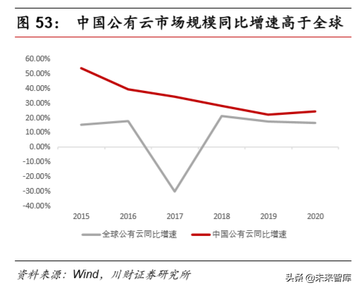 计算机行业研究及年度策略报告：各子板块投资机会分析