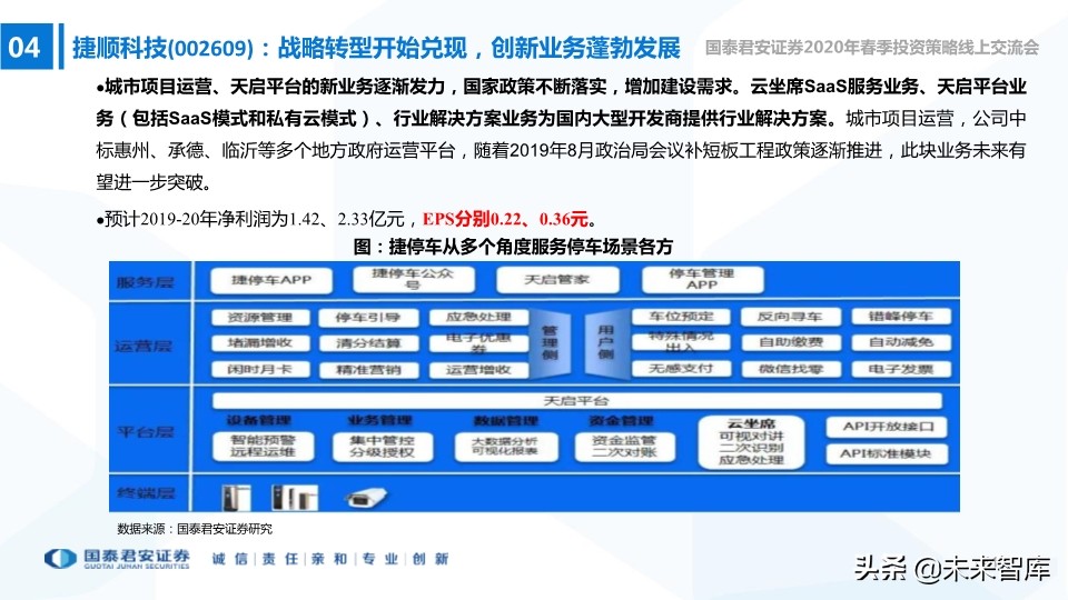 中小盤2020年春季投資策略：中小創的尖尖角，再融資的新周期