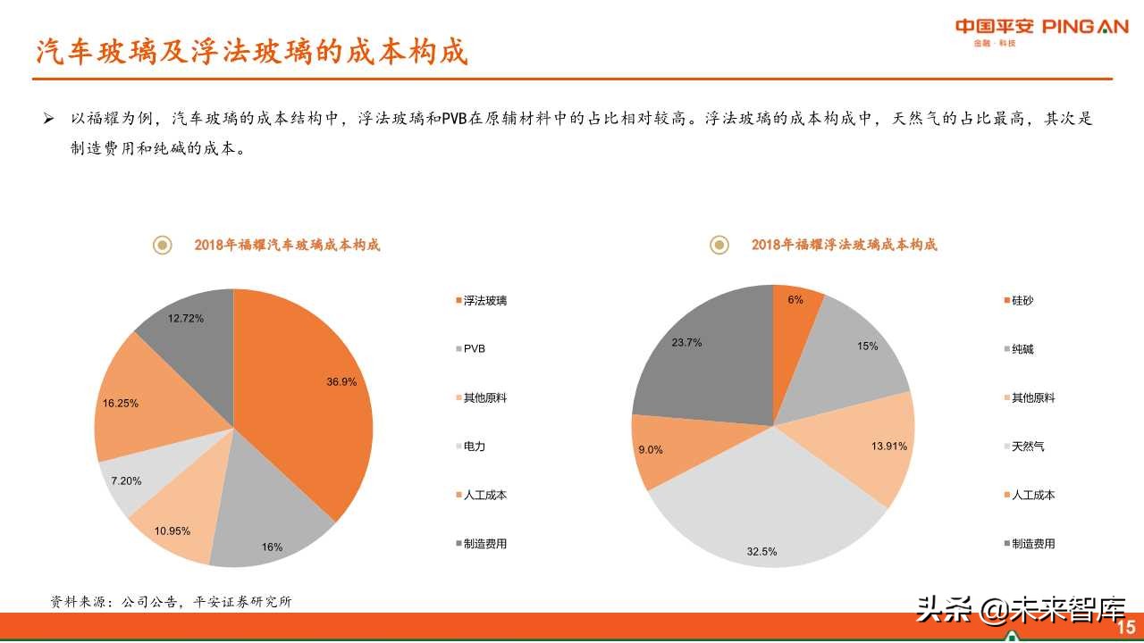 福耀玻璃深度解析：全球化稳步前进，新业务联动发展