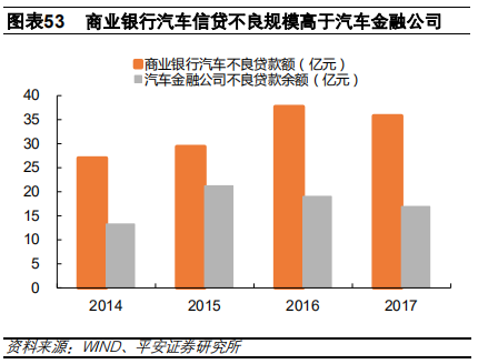 汽车金融：汽车零售贷款市场专题报告